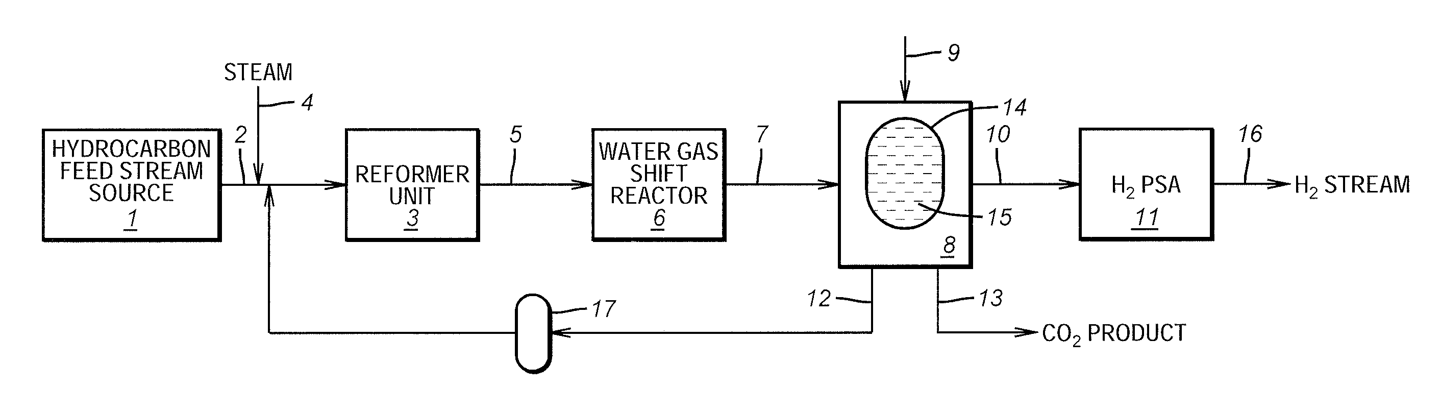 Process For The Production Of Hydrogen And Carbon Dioxide Utilizing Magnesium Based Sorbents In A Fixed Bed