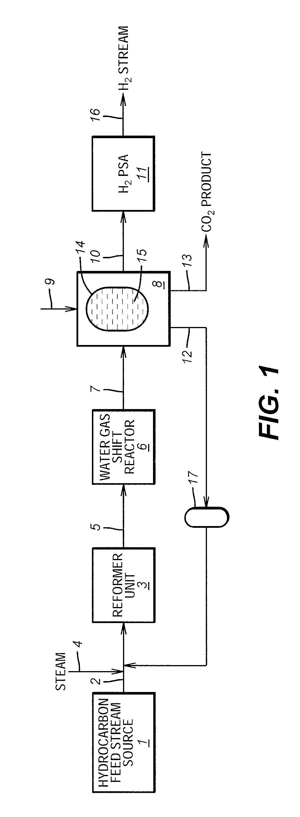 Process For The Production Of Hydrogen And Carbon Dioxide Utilizing Magnesium Based Sorbents In A Fixed Bed
