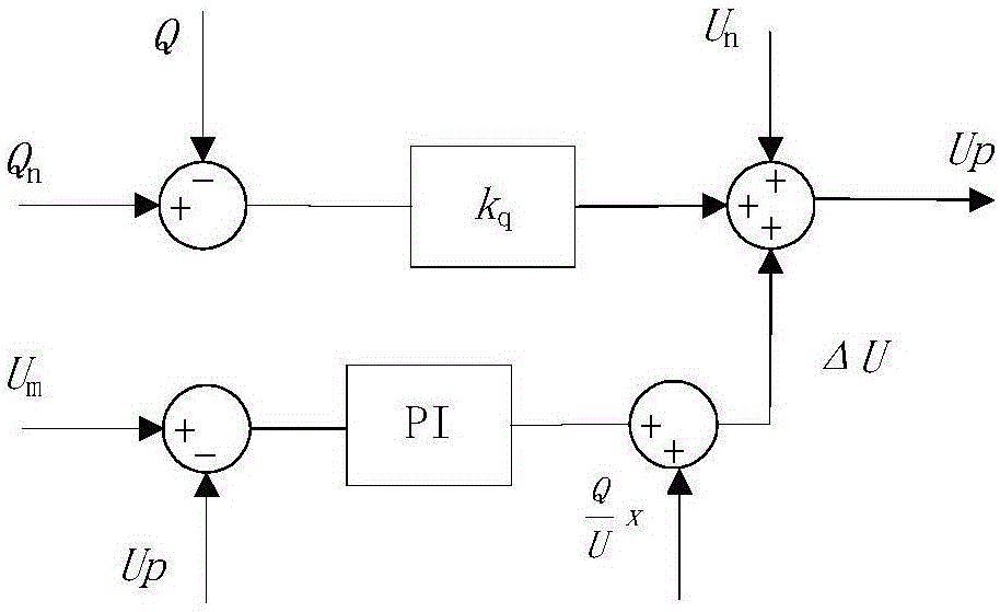 Control method for reactive power sharing of parallel distributed generation