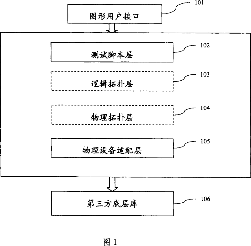 Automatization testing frame system and method