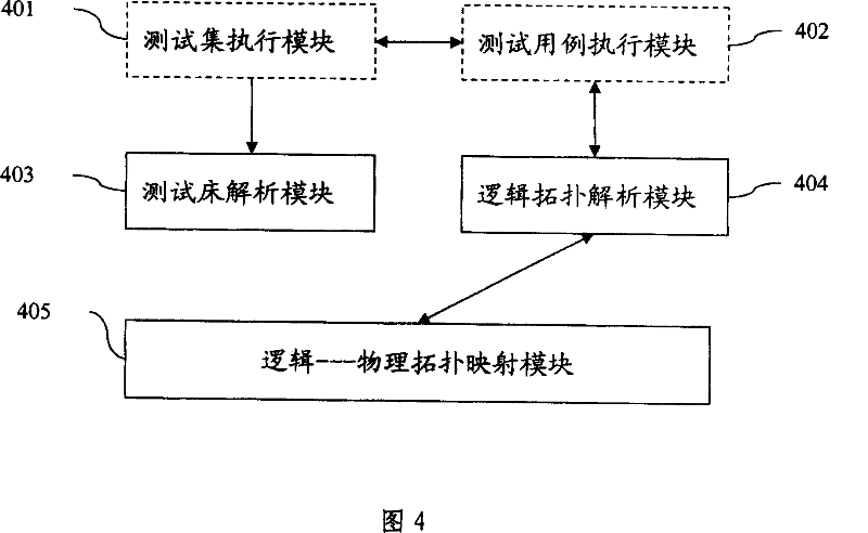 Automatization testing frame system and method