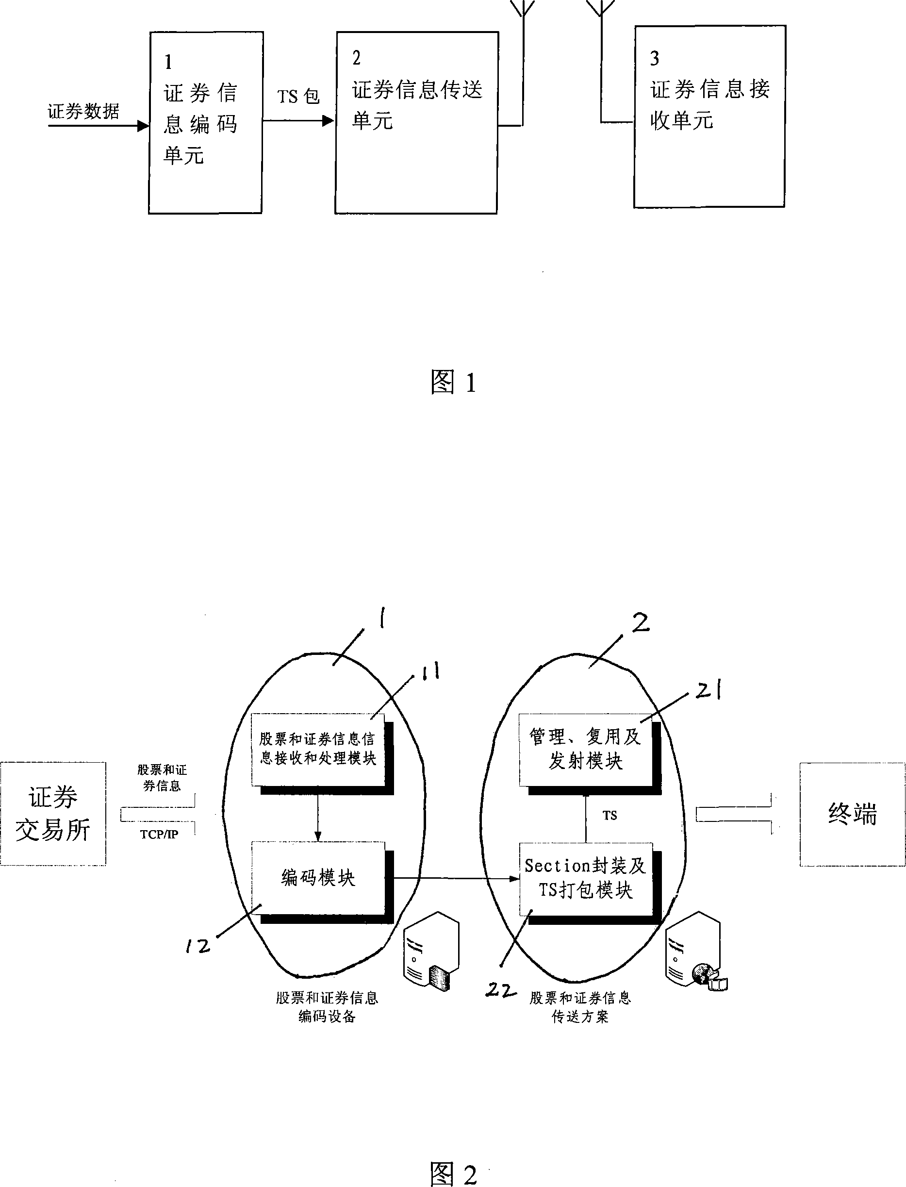 Method and system for transmitting stock information through one-way digital TV network