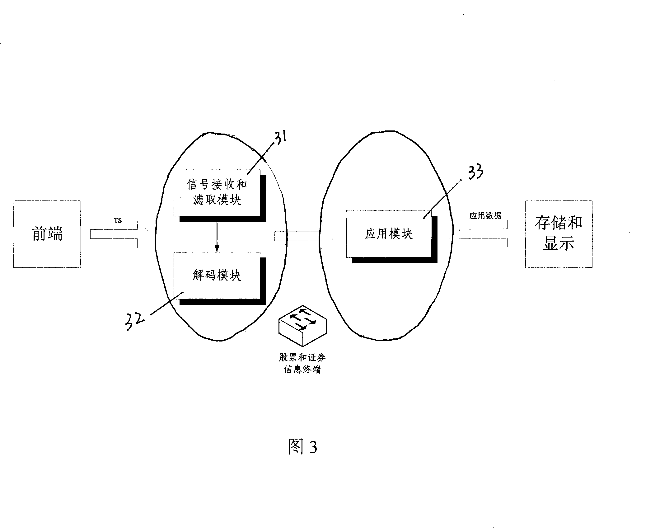 Method and system for transmitting stock information through one-way digital TV network