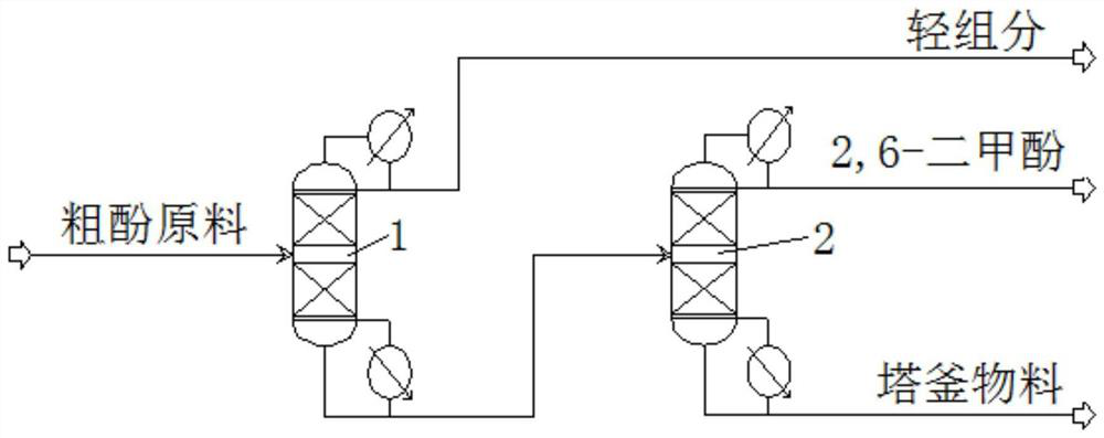 A method and device for extracting 2,6-xylenol from crude phenol