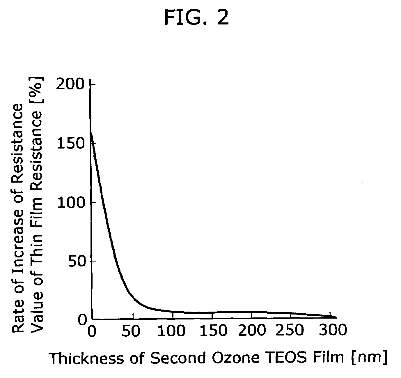 Film forming method for semiconductor device