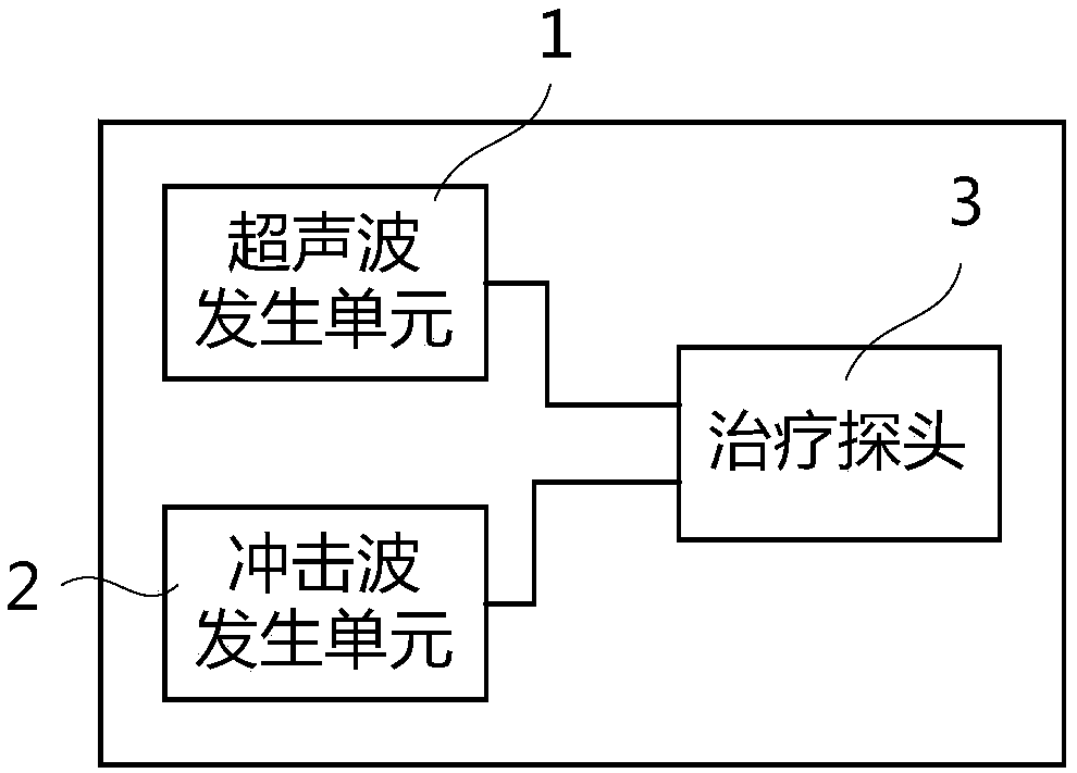 Asthenozoospermia treatment device