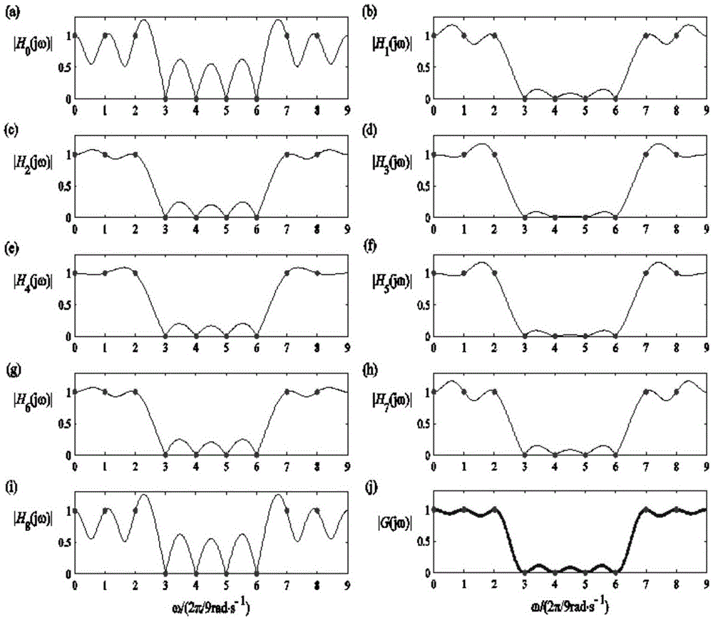 Digital filter analytical design method and filter thereof