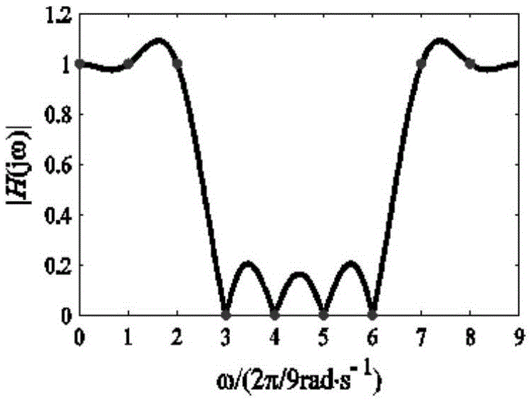 Digital filter analytical design method and filter thereof