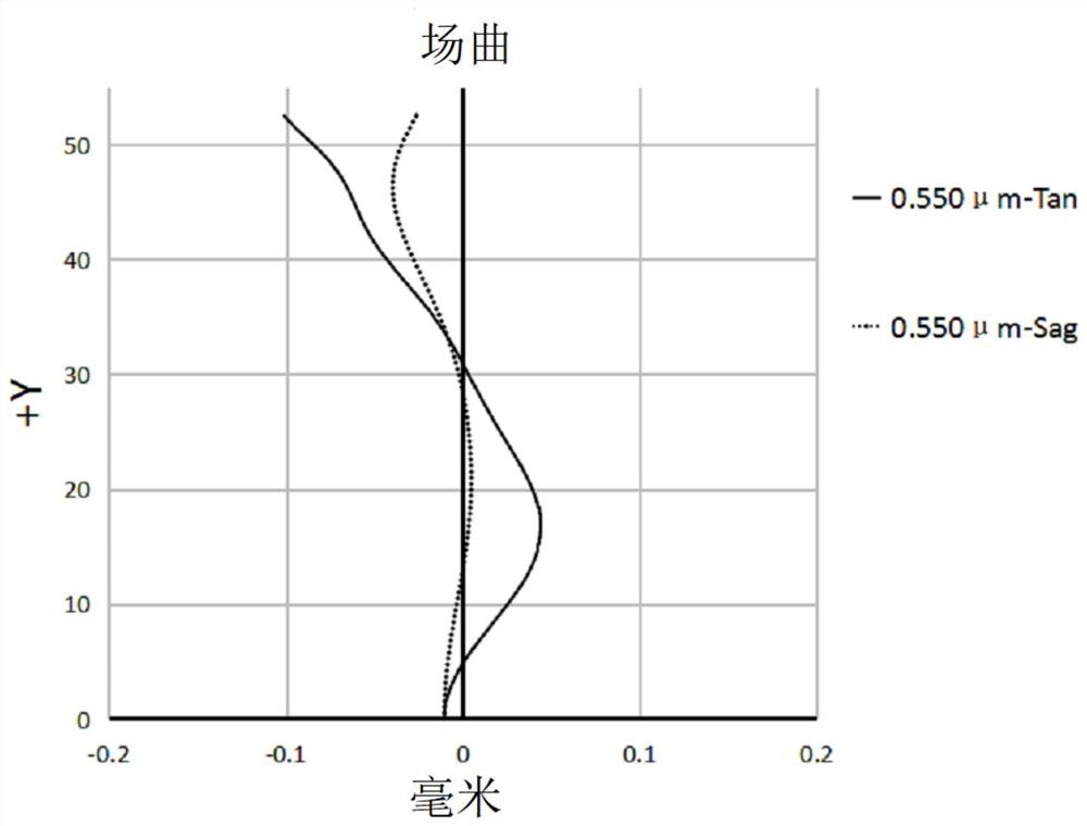 Optical lens and imaging equipment