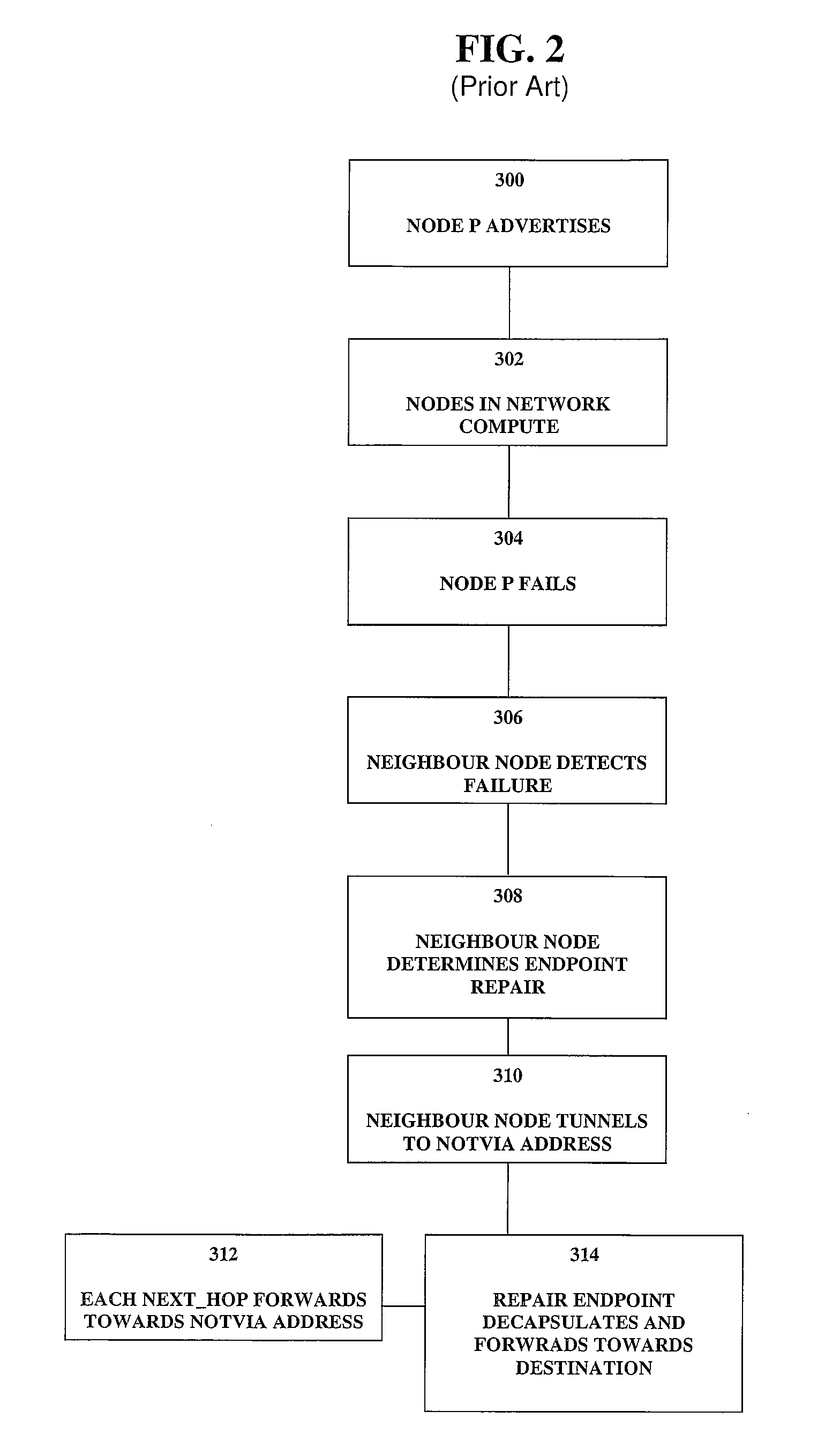 Method and apparatus for constructing a repair path around a non-available component in a data communications network