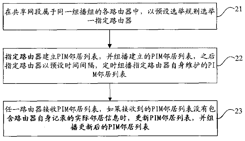 Method and device for pruning forwarding path of multicast data and network equipment