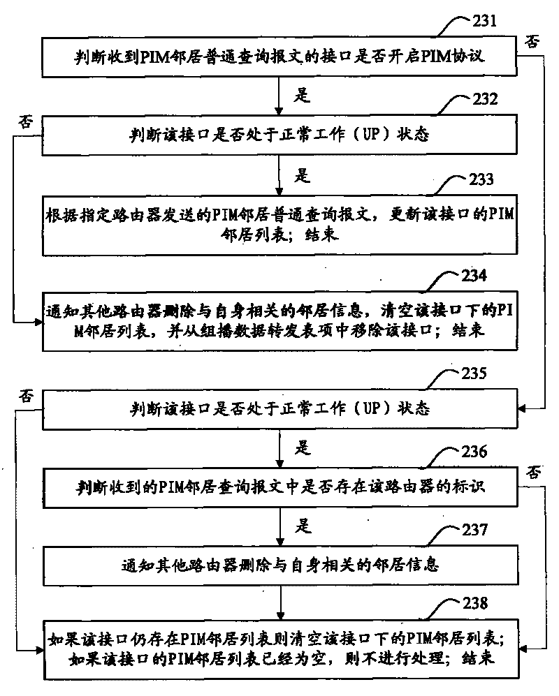 Method and device for pruning forwarding path of multicast data and network equipment