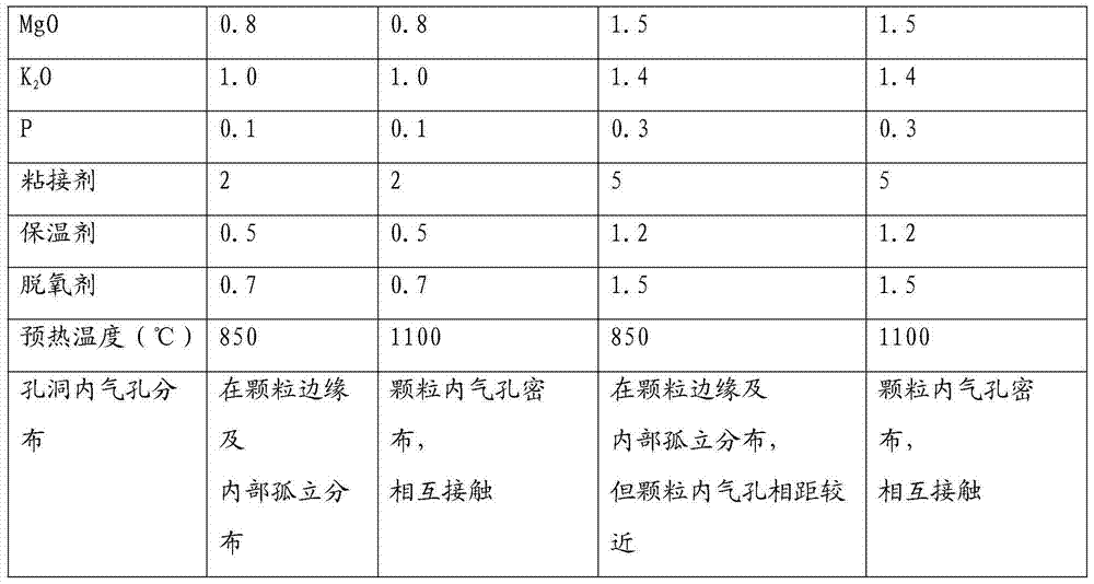 Molten iron slag collecting agent and preparation method thereof