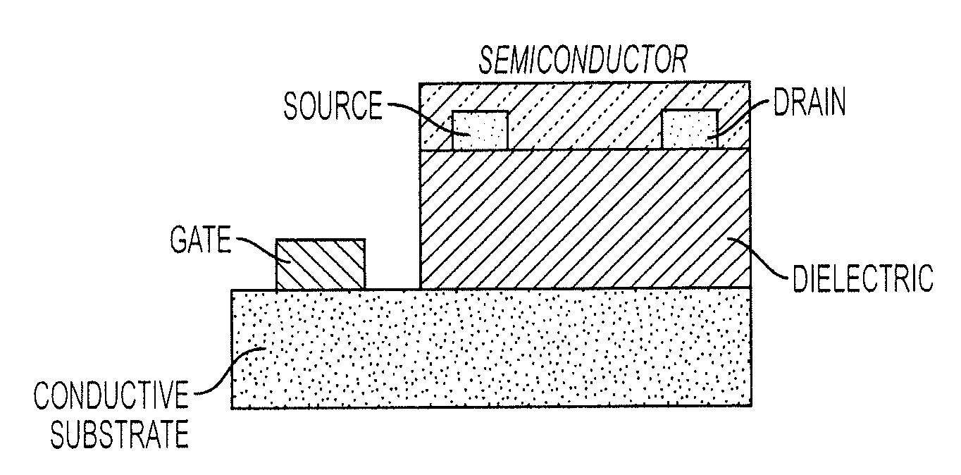 Kit for facile deposition and evaluation of semiconductor devices