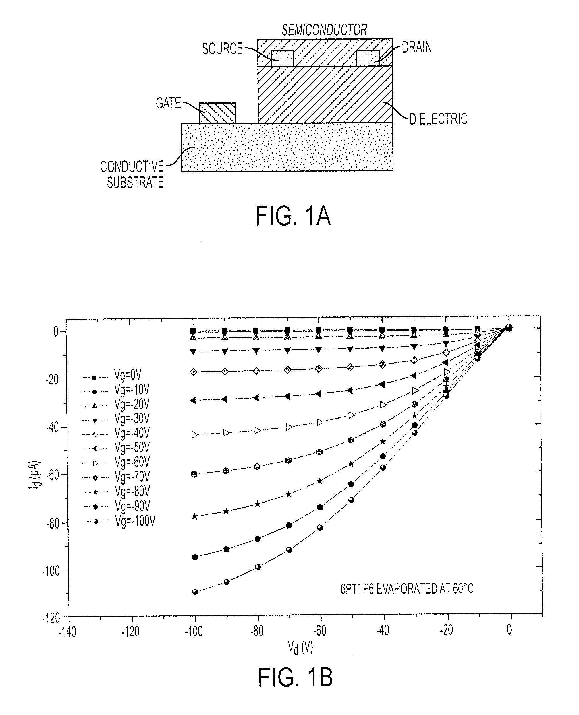 Kit for facile deposition and evaluation of semiconductor devices