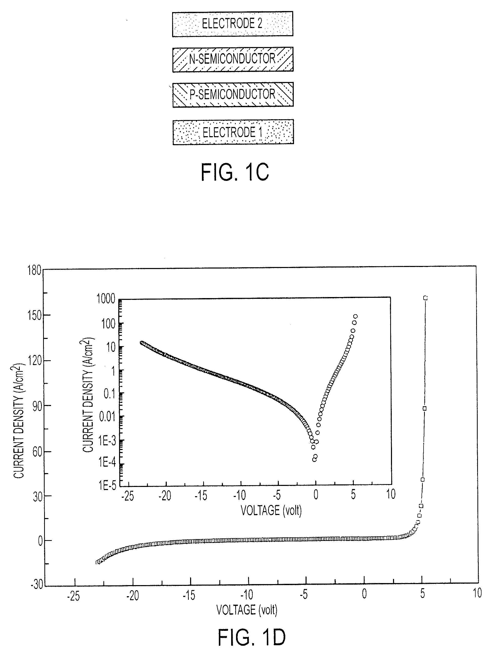 Kit for facile deposition and evaluation of semiconductor devices