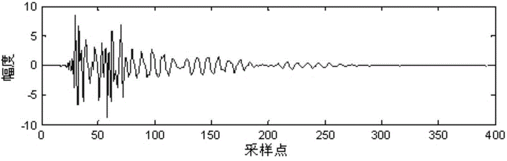 Method for identifying optical fibre sensing vibration signal