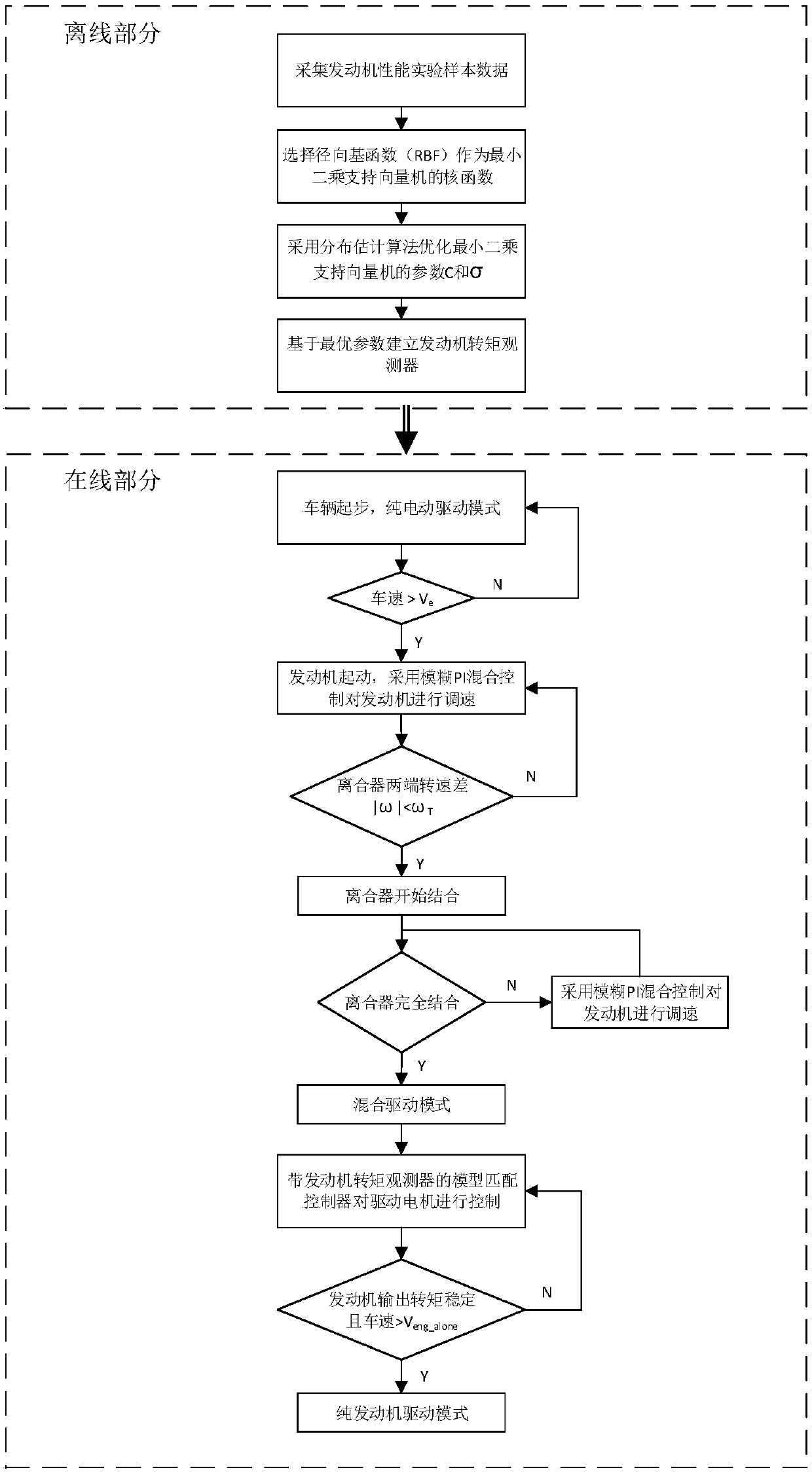 Coordinated control method for power switching of coaxial parallel hybrid electric vehicle with engine torque observer