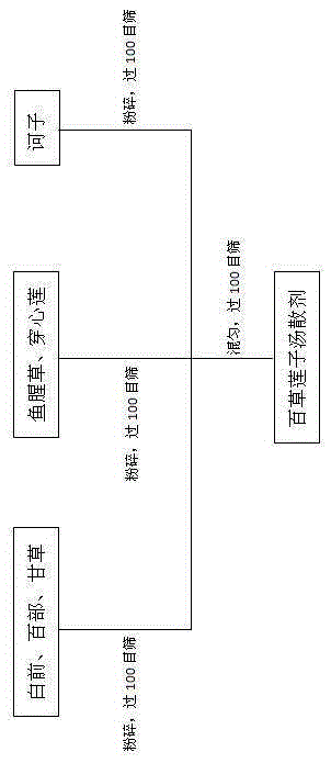 Drug for preventing and treating animal respiratory syndrome