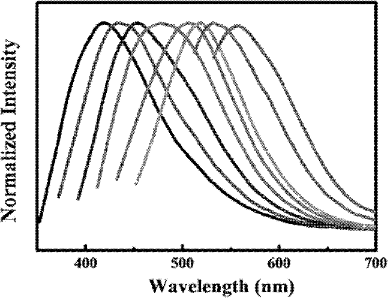 Fluorescent carbon quantum dots extracted from eggs and preparation method and application thereof