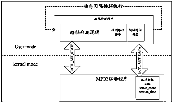 Path dynamic detection method and device and equipment