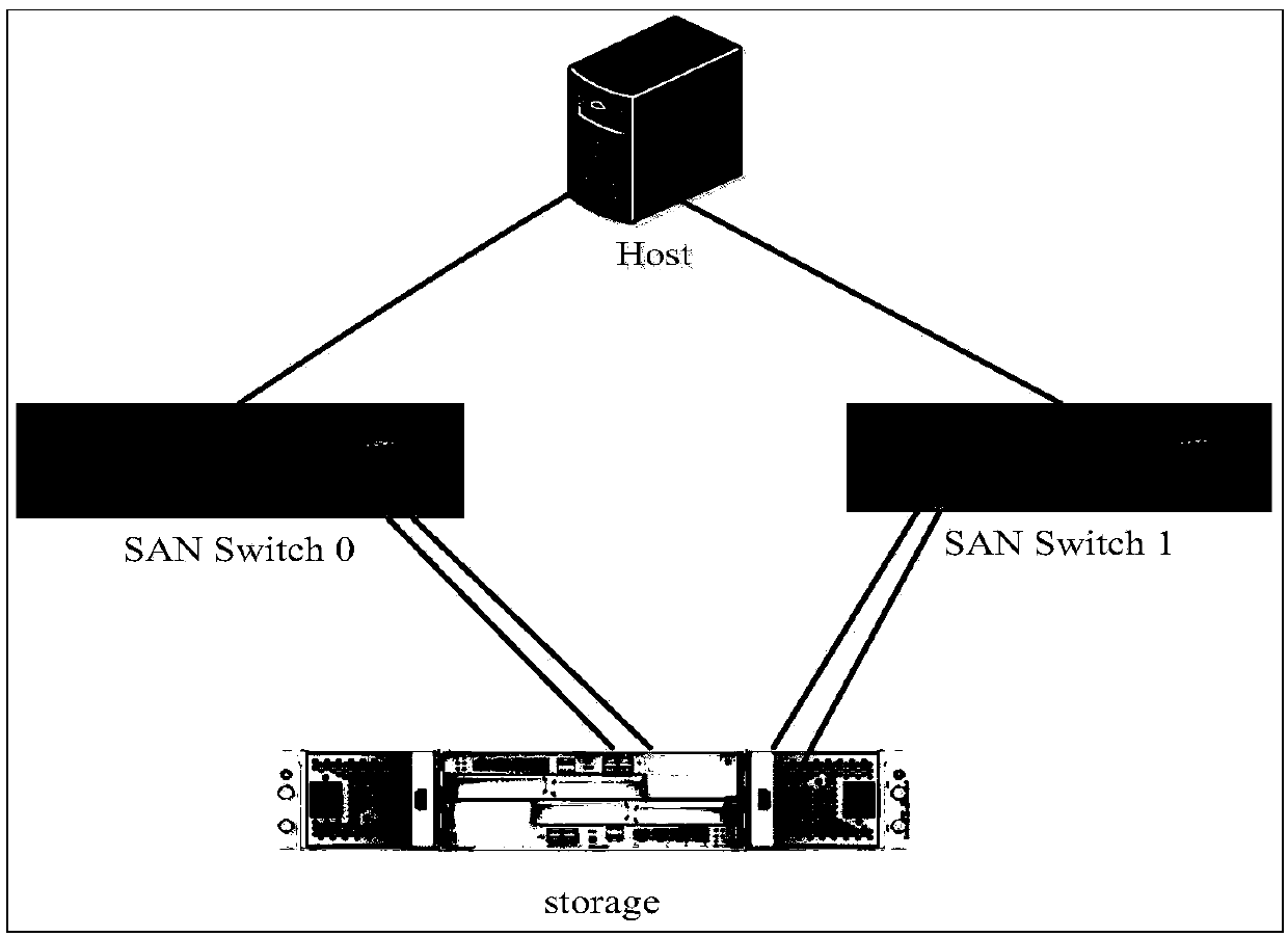 Path dynamic detection method and device and equipment