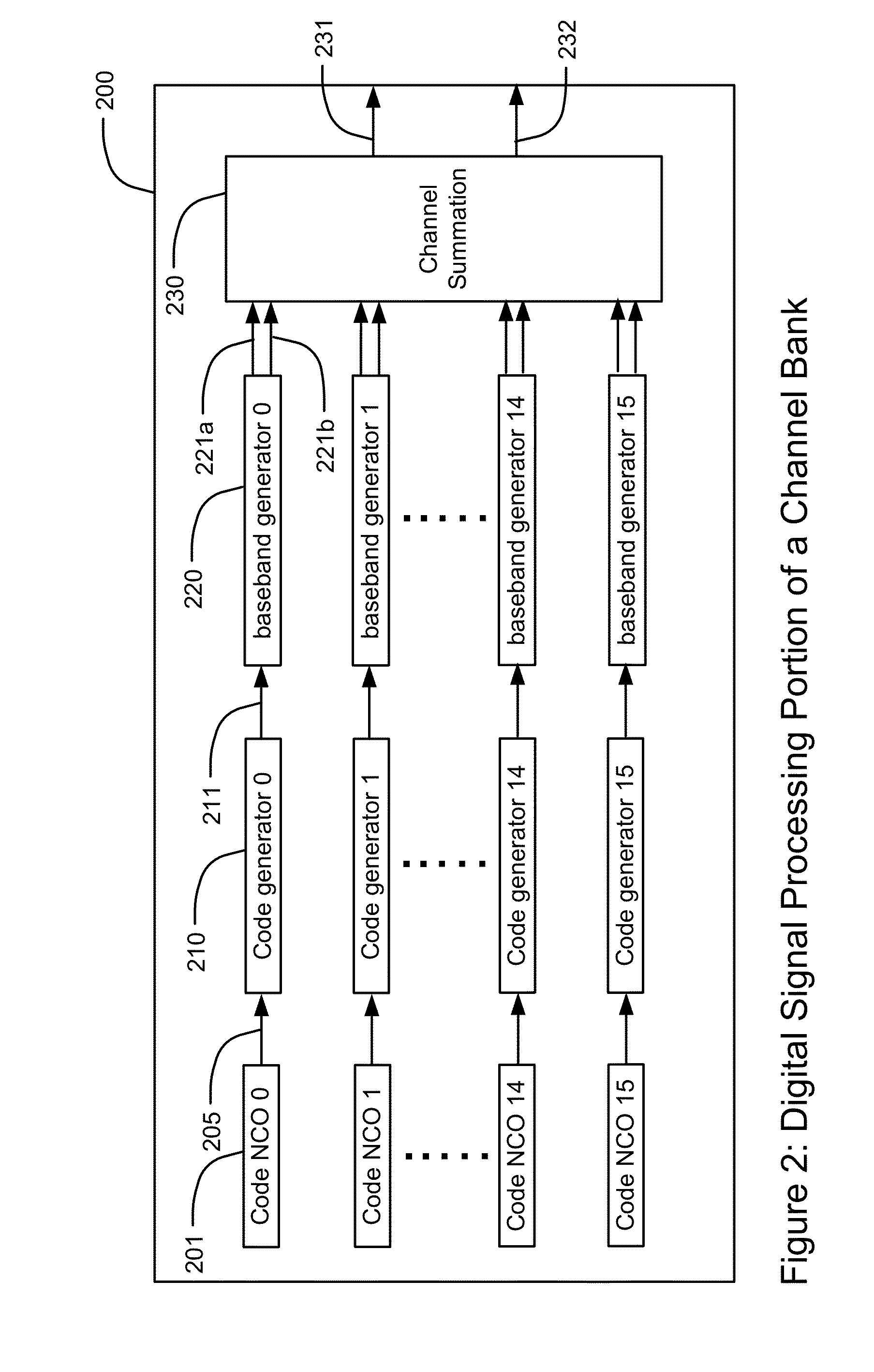 RF signal alignment calibration
