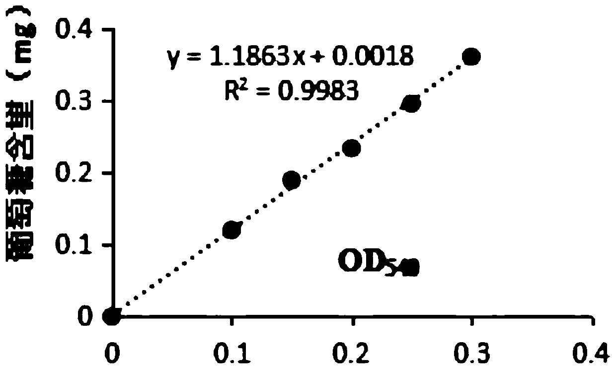 A method for co-expressing molecular chaperones to improve the expression efficiency of sucrose phosphorylase