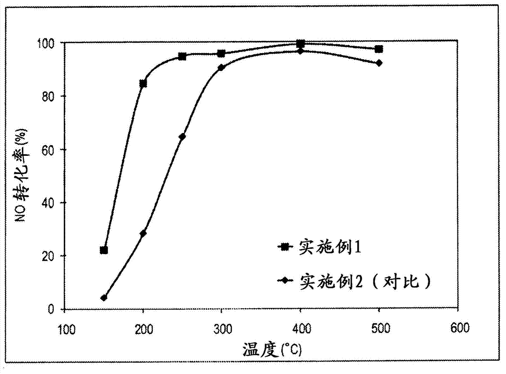 Novel metal-containing zeolite beta for NOx reduction and methods of making the same