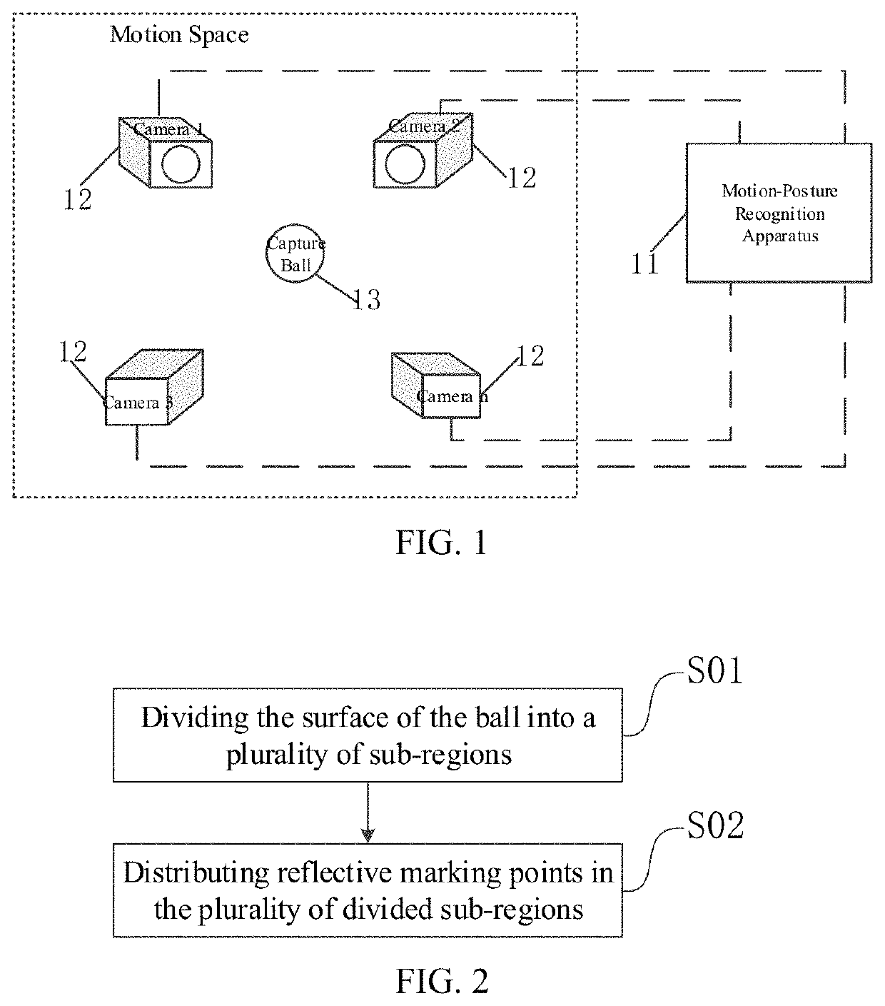 Capture-ball-based on-ball point distribution method and motion-posture recognition method, system, and apparatus