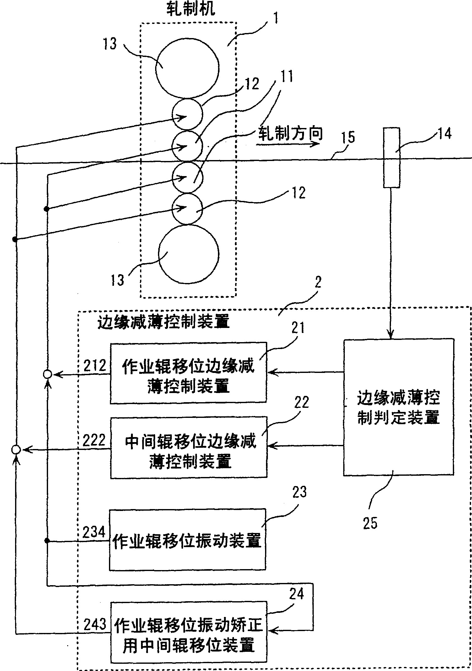 Rolling control method and device