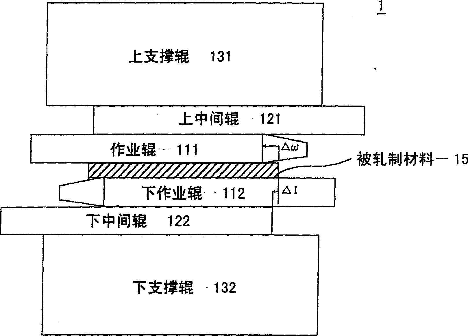 Rolling control method and device