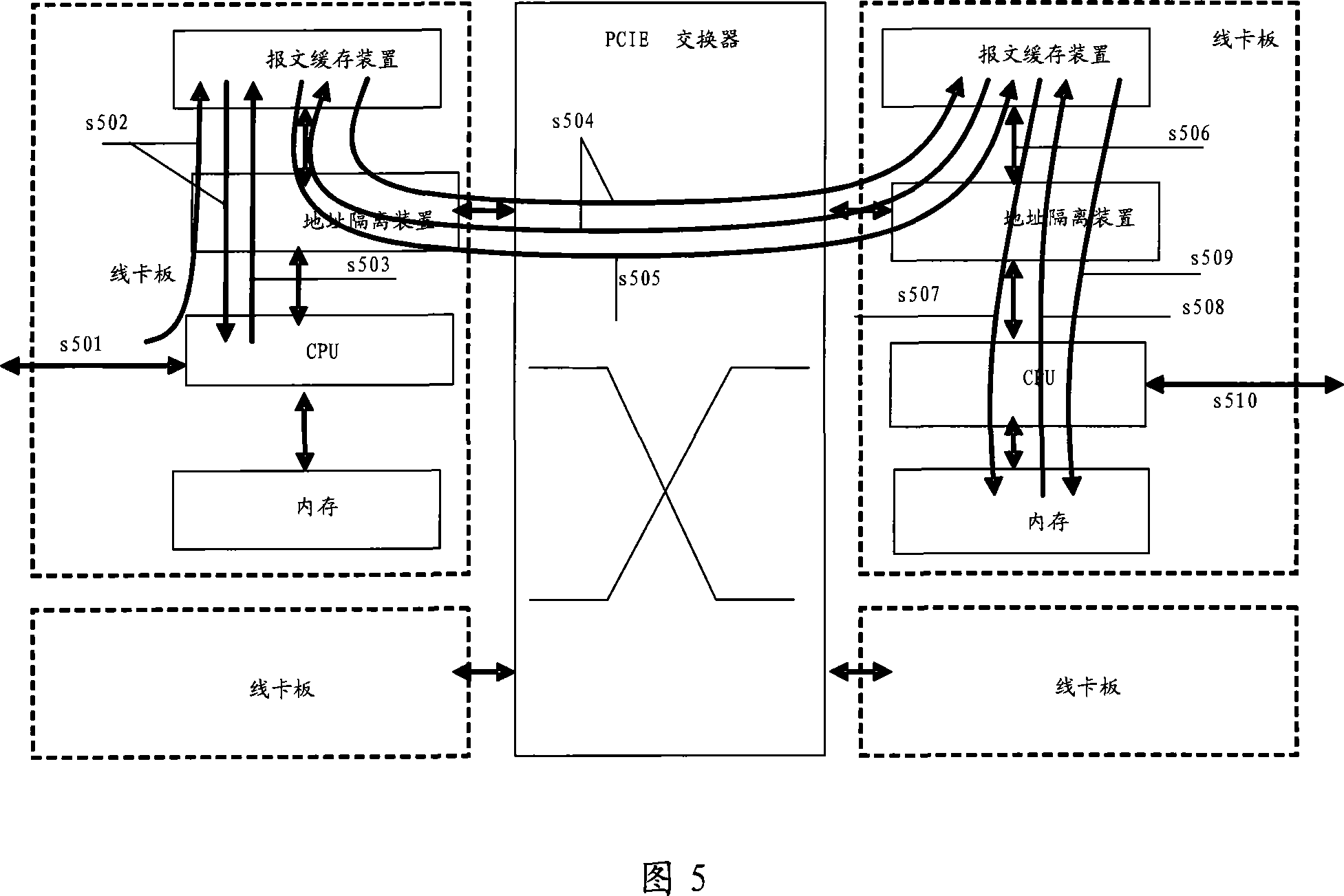 Method, system for transmitting PCIE data and plate card thereof