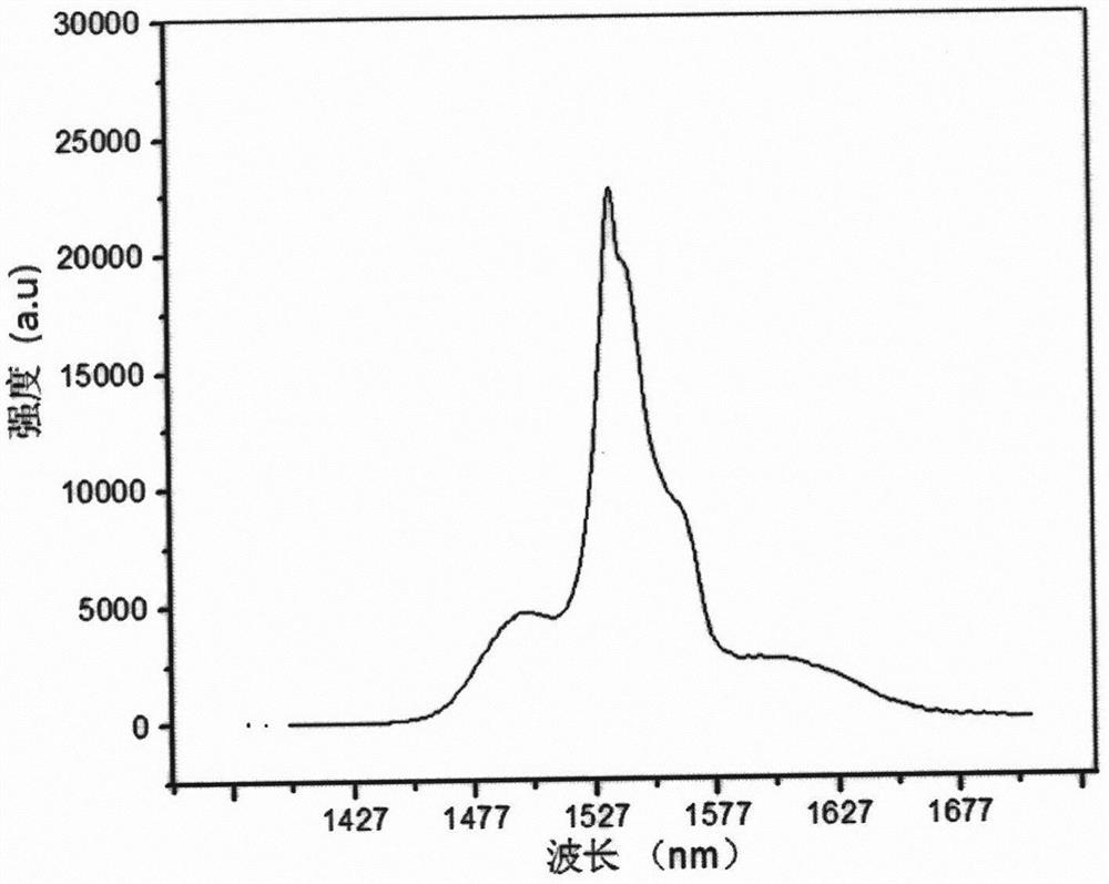 A kind of ytterbium-erbium co-doped phosphate glass and its preparation method and application