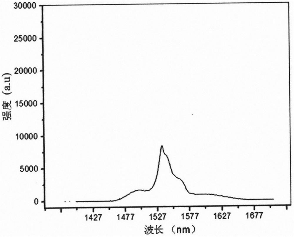 A kind of ytterbium-erbium co-doped phosphate glass and its preparation method and application