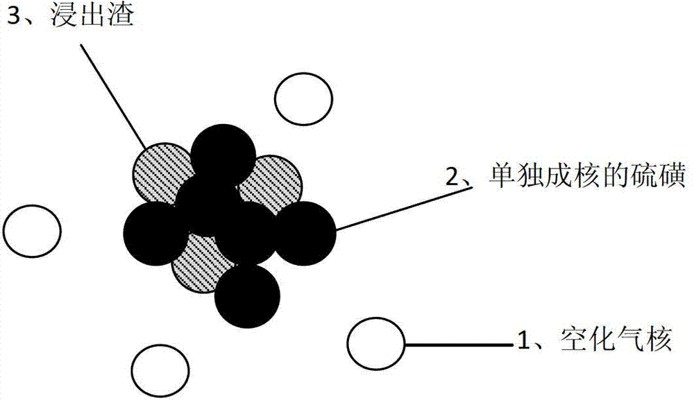 Sulfur concentrate recovery process in pre-cavitation and sulfur flotation of zinc oxidative pressure leaching residue