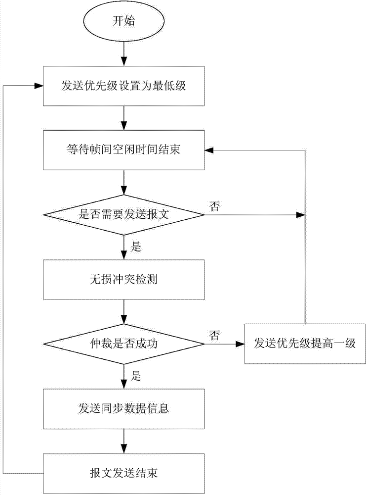 Device backboard high-speed bus link layer communication protocol based on M-LVDS