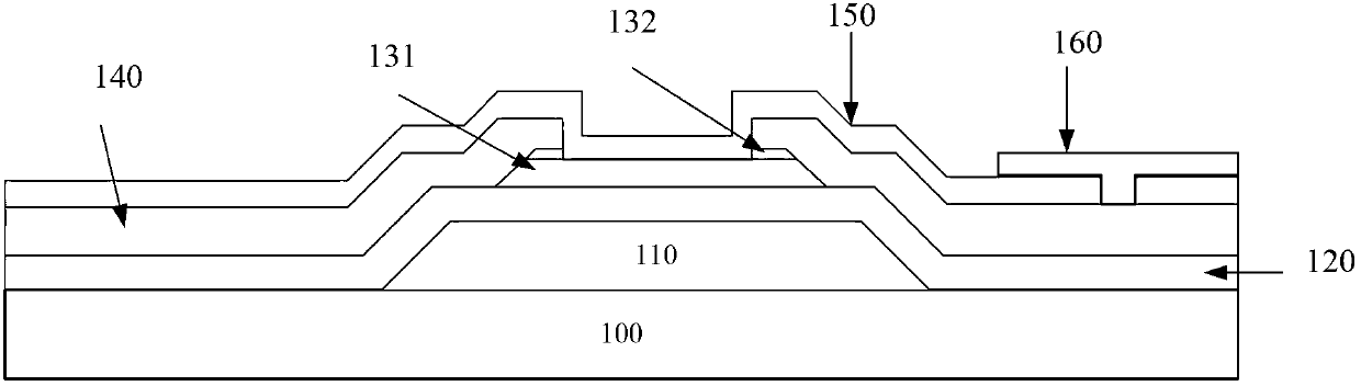 Method for manufacturing thin film transistor and thin film transistor