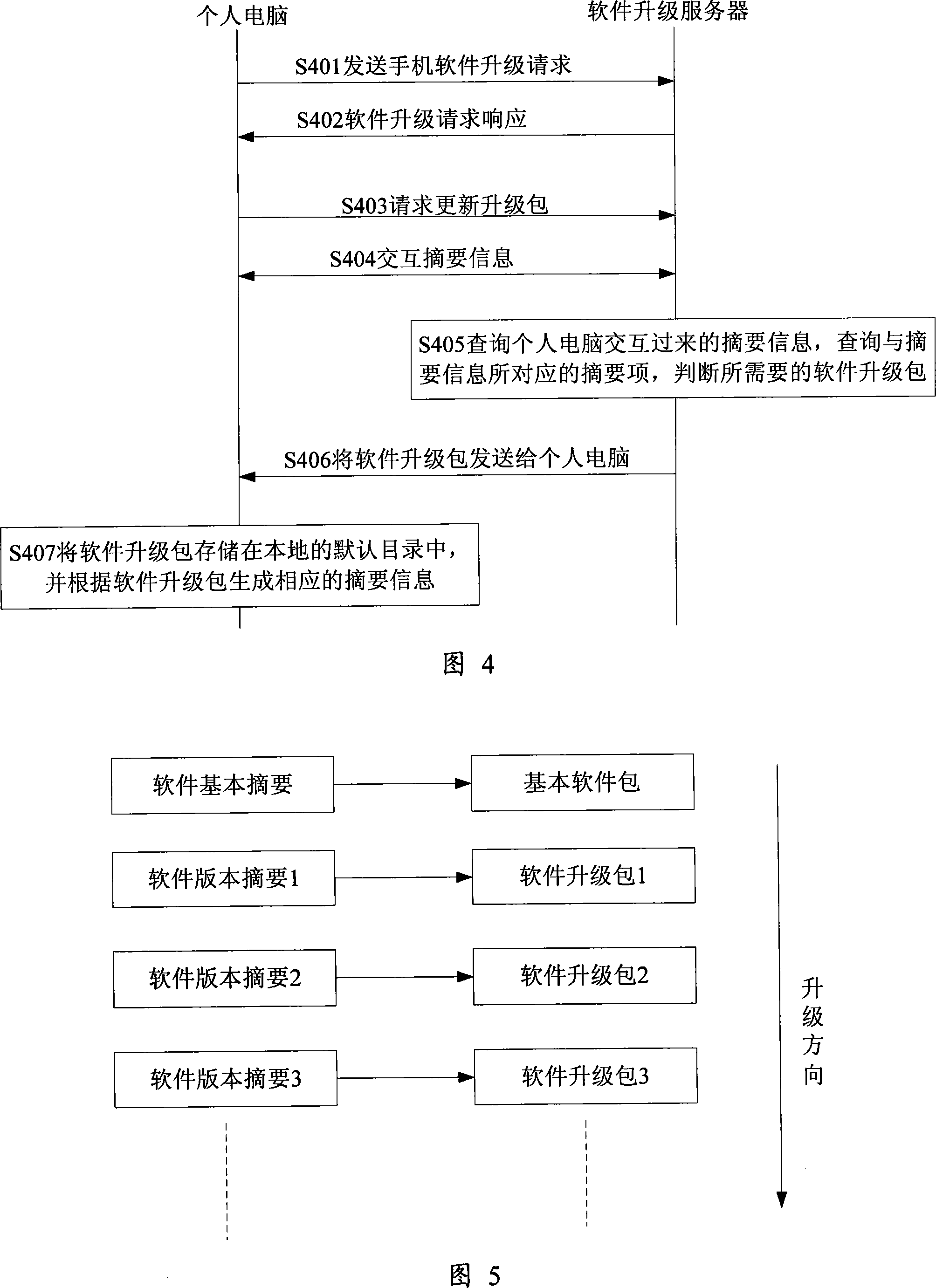 Method, system and device for accomplishing mobile phones software upgrading through personal computer
