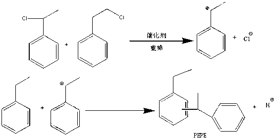 Method for preparing phenylethyl phenyl ethane capacitor insulating oil by using solid acid catalyst