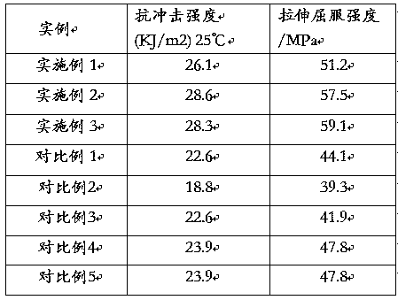 Laminated pipe material for high-rise drainage and manufacturing method thereof