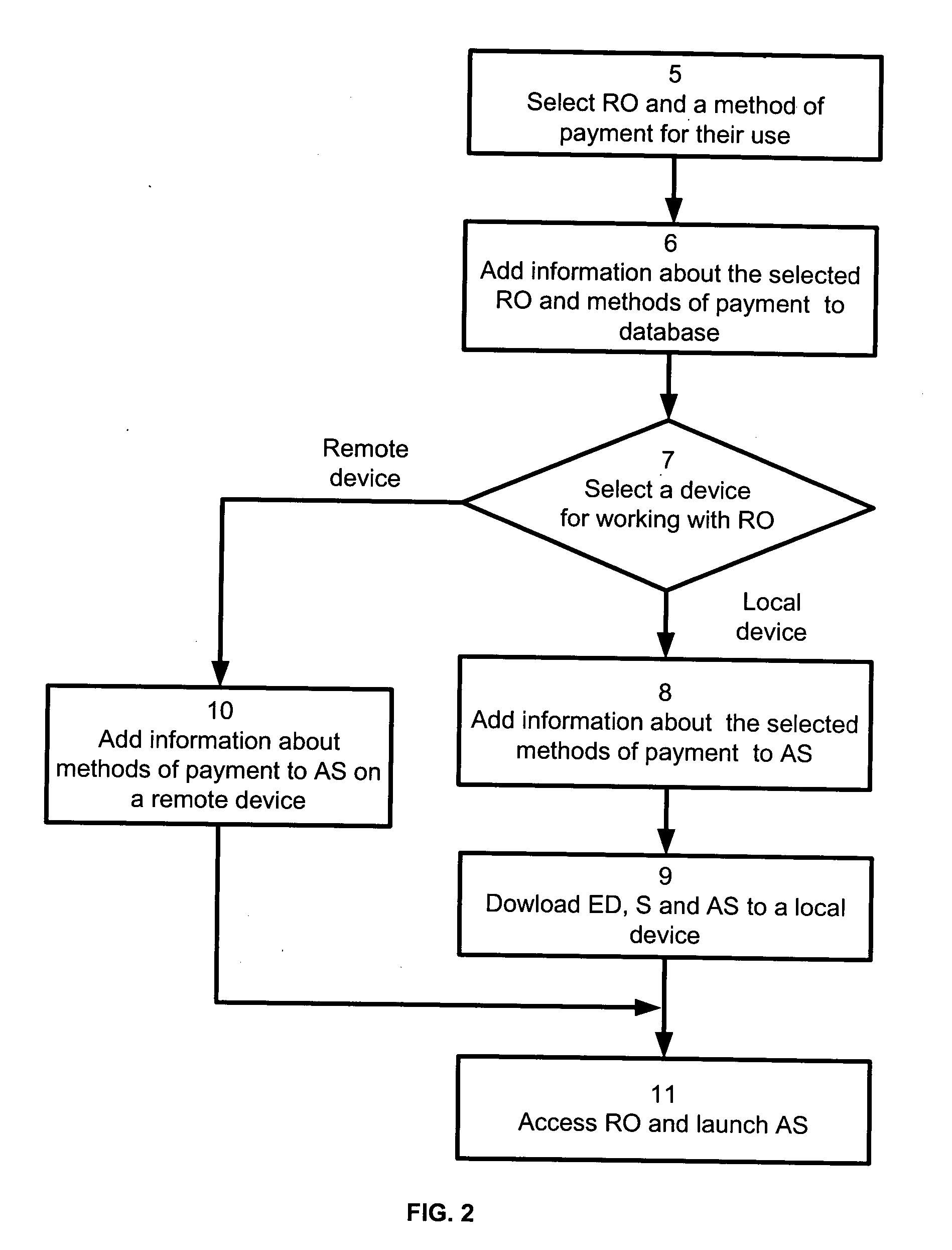 Apparatus and method for account settlements between owners of software, electronic data, and remote services rented by users for processing information