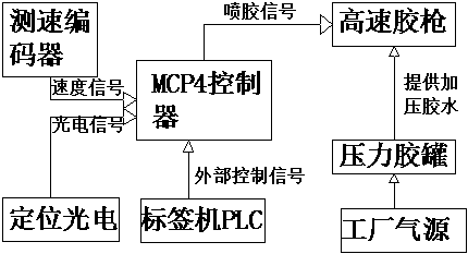 Label glue spraying device for beer labeling machine