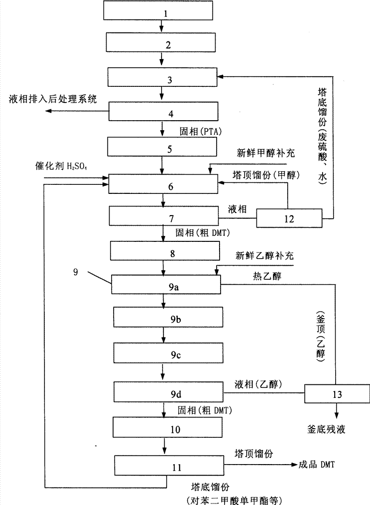 Alkali deweighting wastewater processing method and device