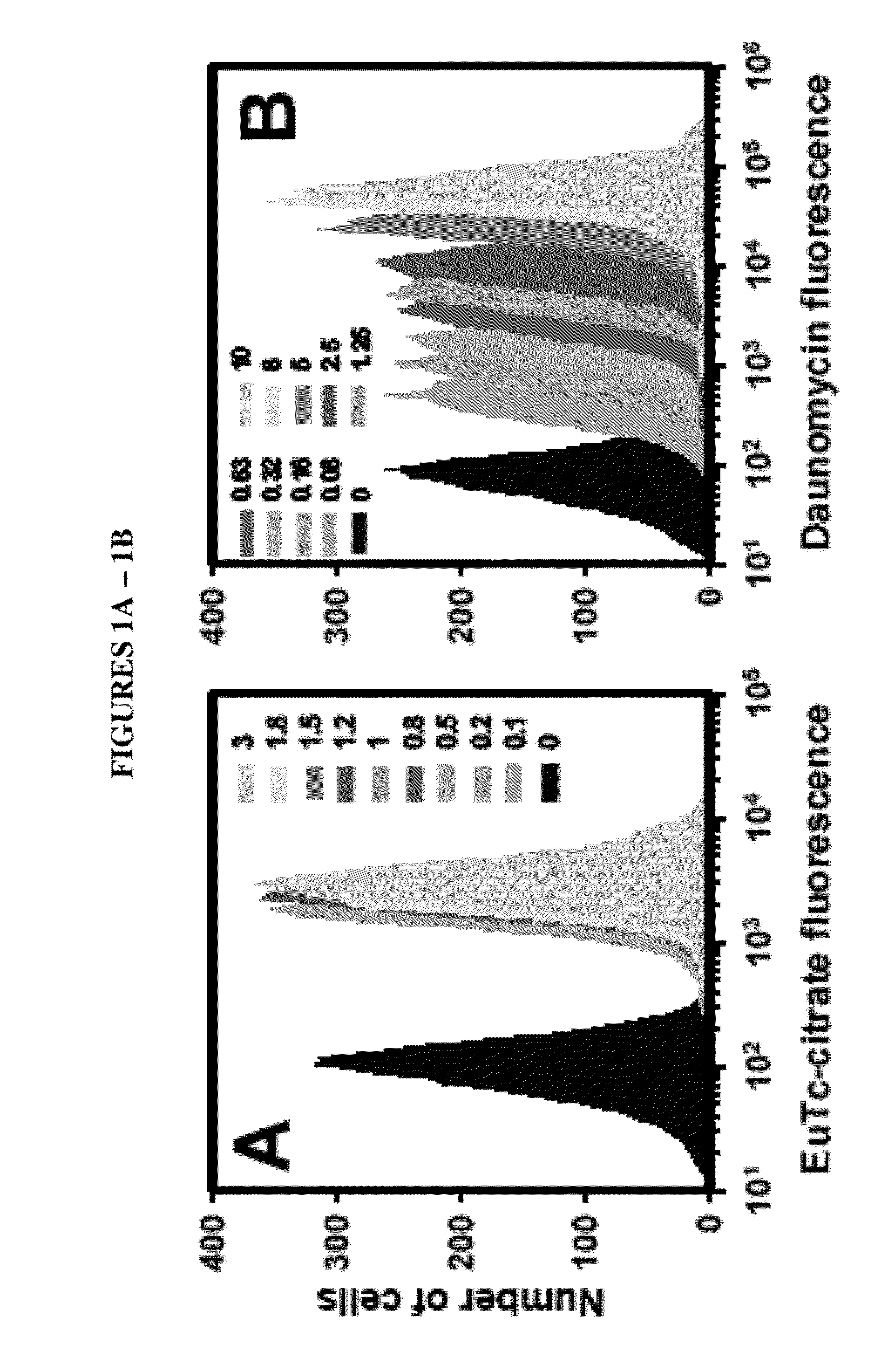 Methods and systems for determining the distribution of radiation dose and response
