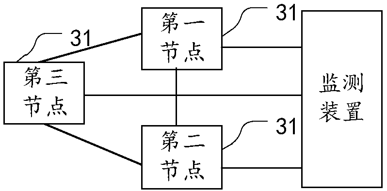 Method, device and system for monitoring working state of nodes in distributed cluster system