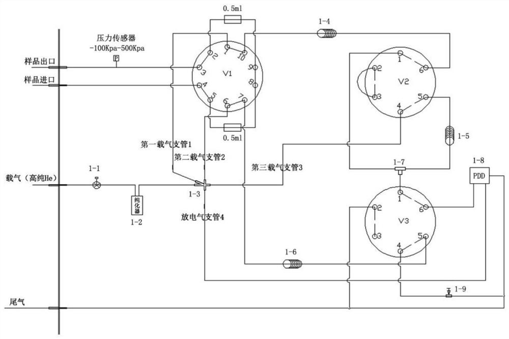 High-purity xenon purity analysis device and method