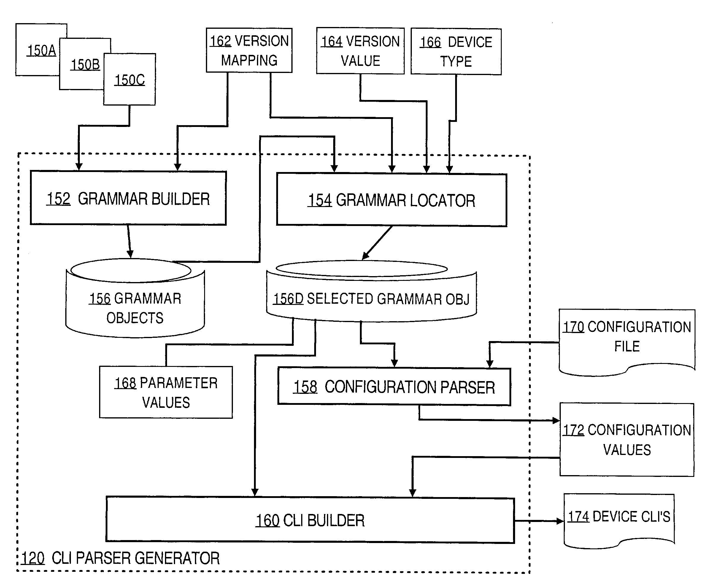 Method and apparatus for parsing and generating configuration commands for network devices using a grammar-based framework