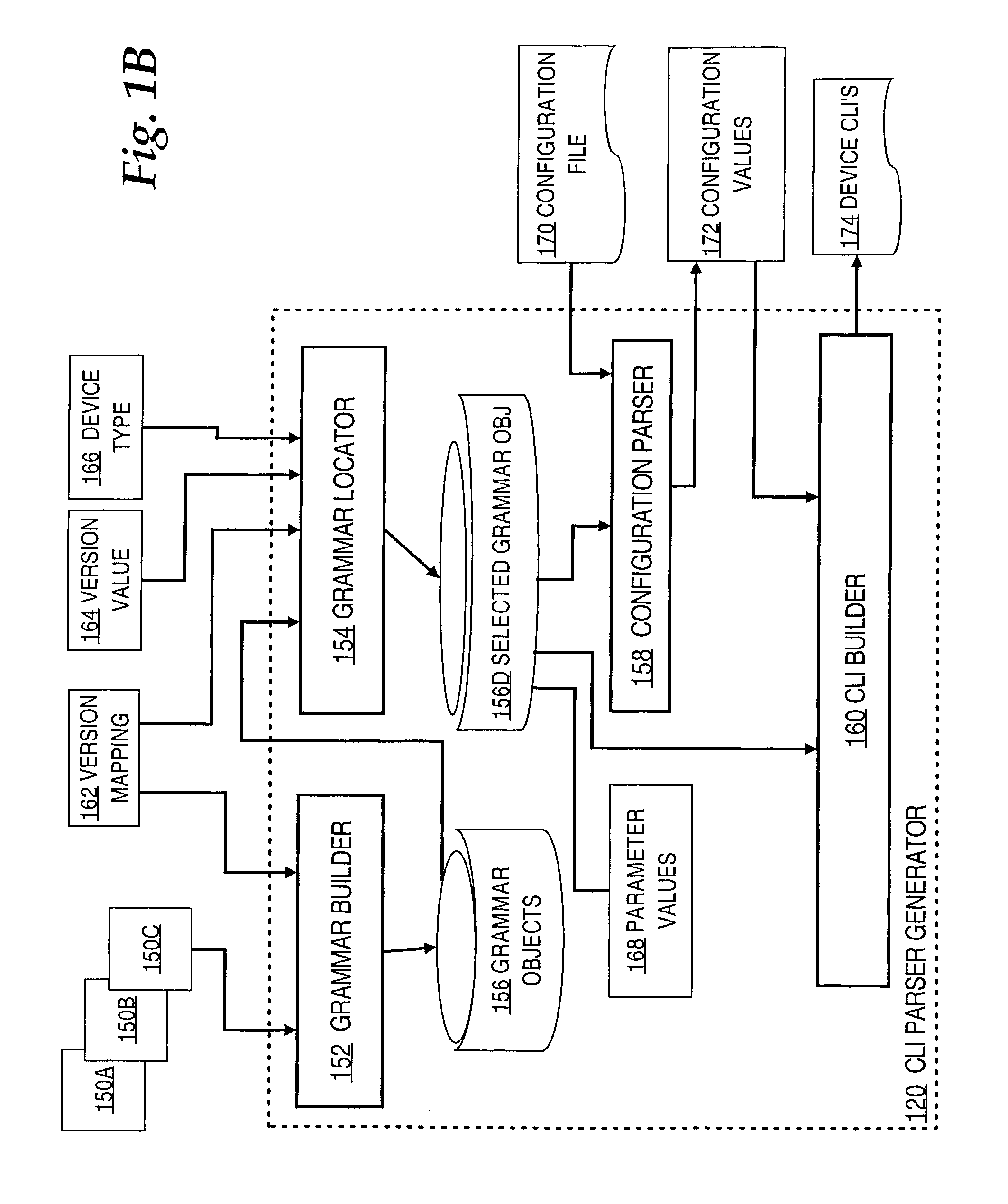 Method and apparatus for parsing and generating configuration commands for network devices using a grammar-based framework