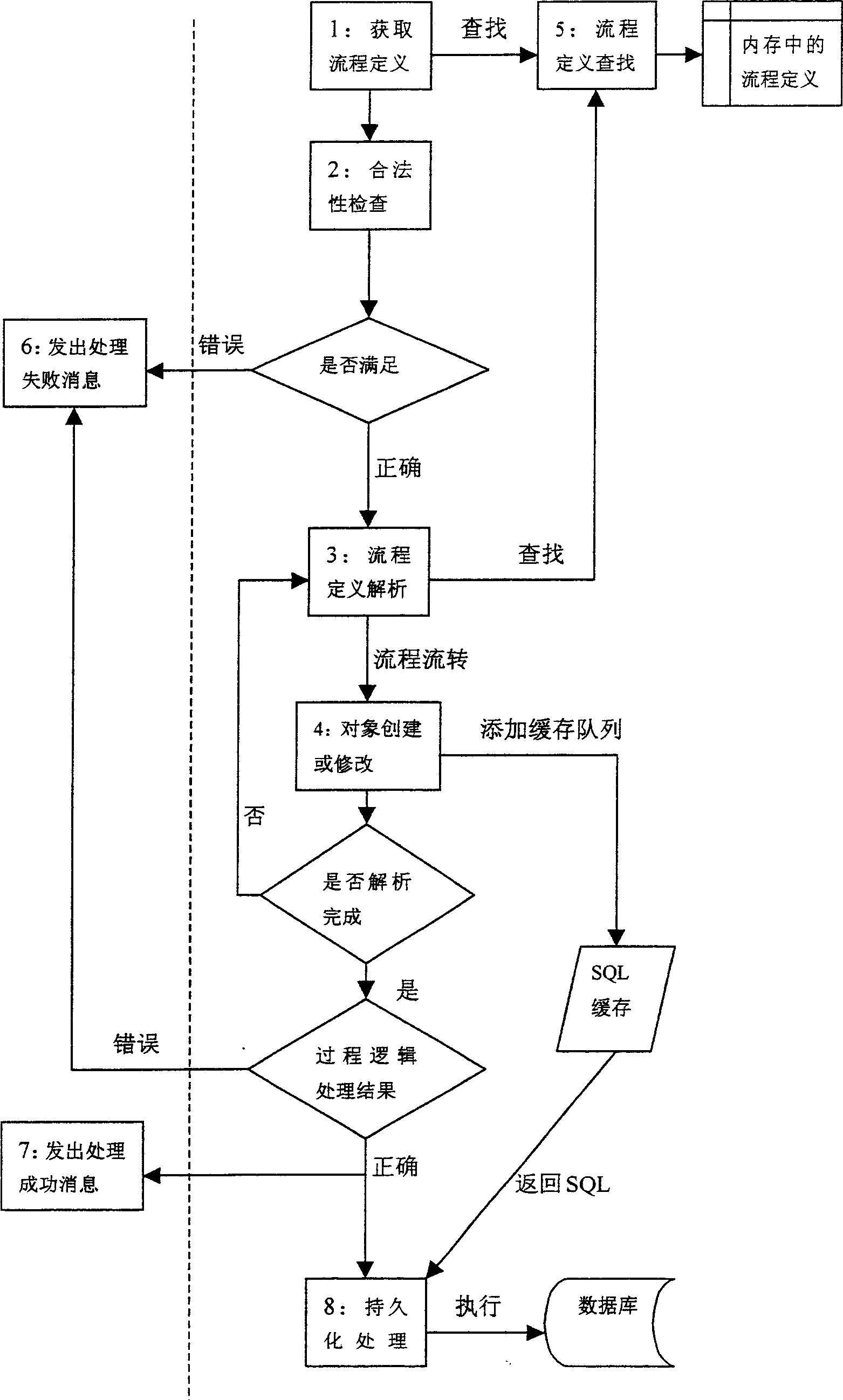 High-efficient processing method of working-fluid engine